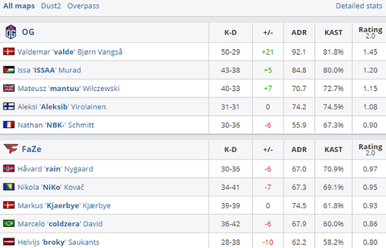 T1战胜iG成功晋级英雄联盟S15全球总决赛瑞士轮
