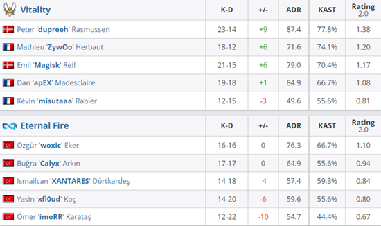 白色生存游戏在2025全球手游收入榜中位居第四
