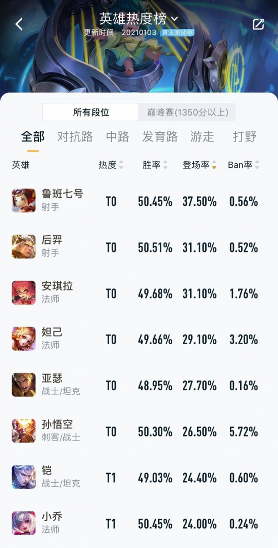 模拟与队伍养成难撑长远 战术策略游戏发展瓶颈深度解析